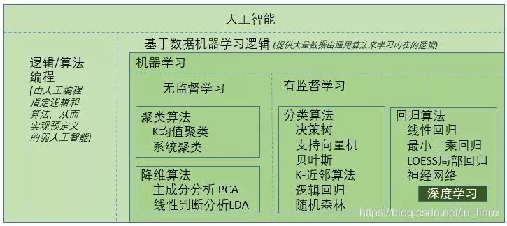 人工智能四个分类 详解人工智能的四种主要分类方法