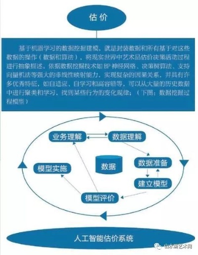 人工智能信推 探究人工智能在推广中的应用