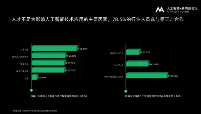 人工智能人才需求 探究未来人工智能领域的人才需求趋势