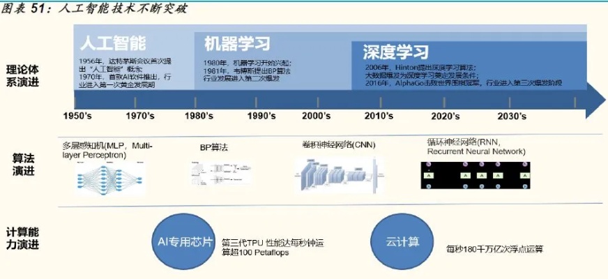 人工智能QA 深度学习技术在QA领域的应用