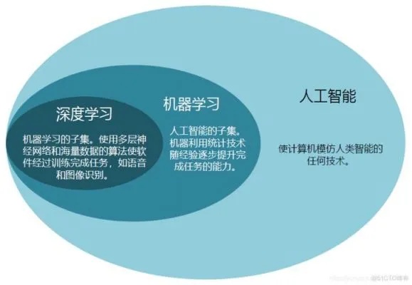 人工智能点读机的发展与应用 探讨人工智能在点读机领域的发展与应用