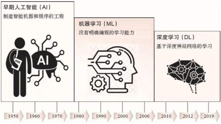 AI40 人工智能技术在40年来的发展历程