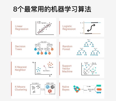 人工智能经典算法 深入了解机器学习中的常用算法