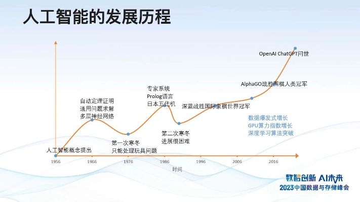 谁奠定人工智能 揭秘人工智能技术的历史发展
