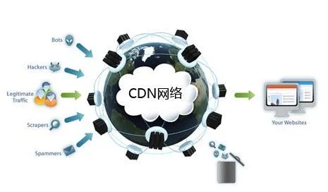 CDN智能算法：优化网站访问速度的利器