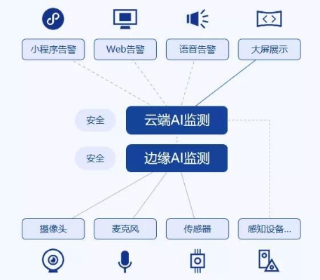 AI安全 如何保障人工智能系统的安全性