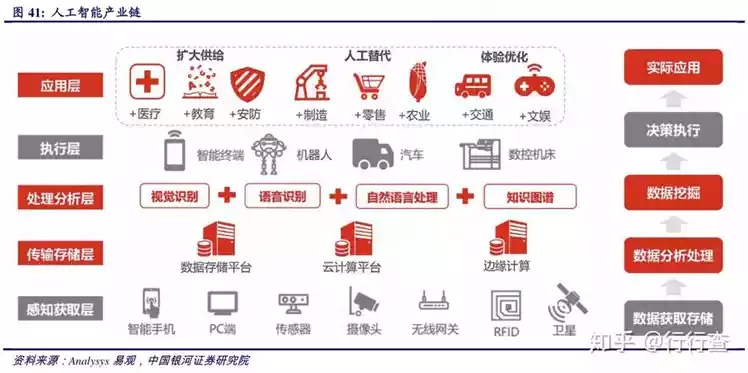 人工智能在辽宁的发展现状和前景分析