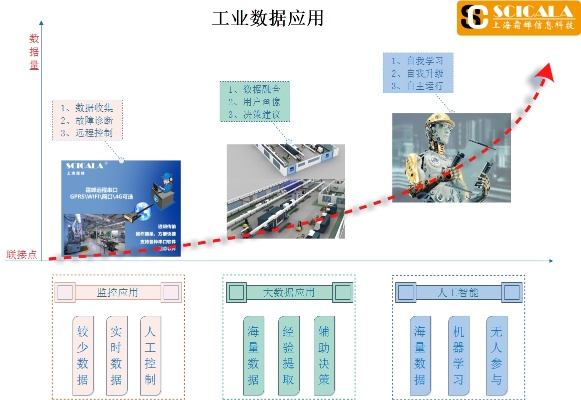 人工智能应用生产 探究人工智能在生产领域的应用