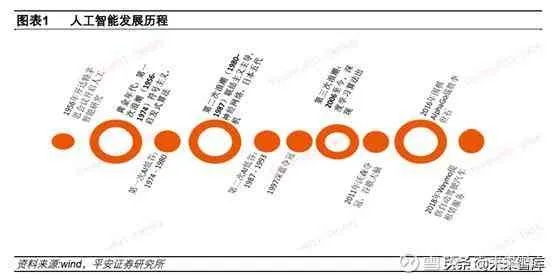 AI智能 探索未来智能时代的发展趋势