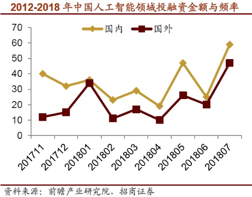 人工智能与港股：前景与投资机会探讨