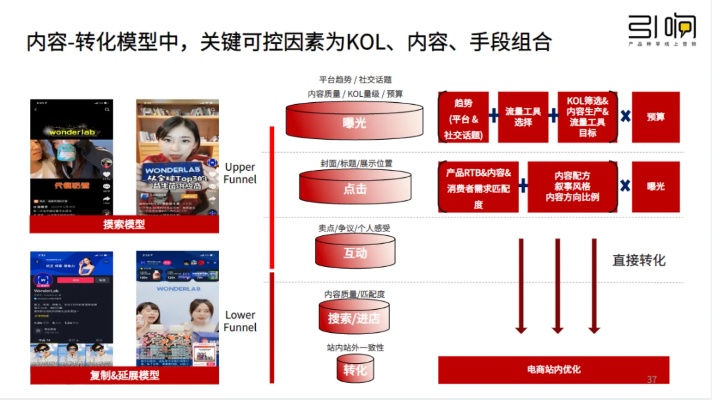 小红书智能算法组 探索智能算法组的技术与发展