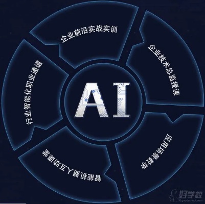 AI实例教程 从零开始学习AI实例，轻松掌握AI技术