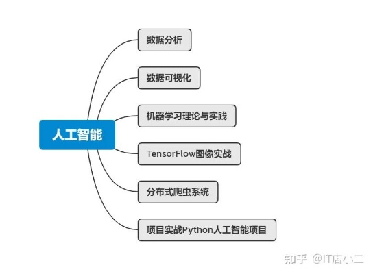 人工智能技术中的发散思维探讨