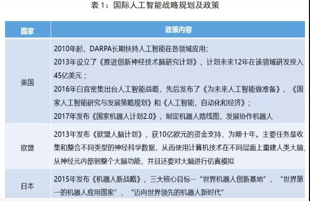 欧盟人工智能战略 探讨欧盟在人工智能领域的发展计划和战略