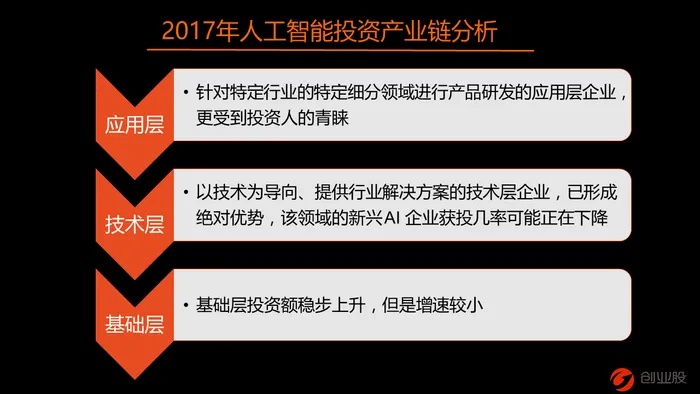 人工智能资产配置 探索新时代的投资方向