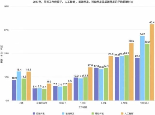 岳阳人工智能技术就业前景 探讨岳阳市人工智能行业就业前景和趋势
