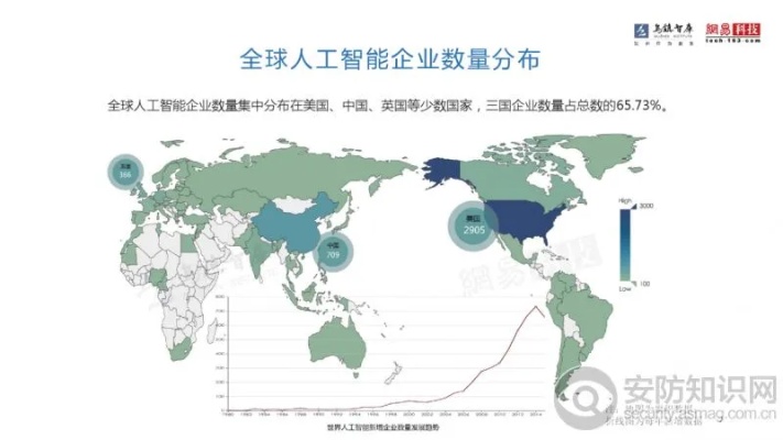 人工智能地图技术的应用与前景分析