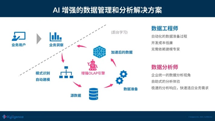 人工智能ai数据分析 探索数据分析的新领域