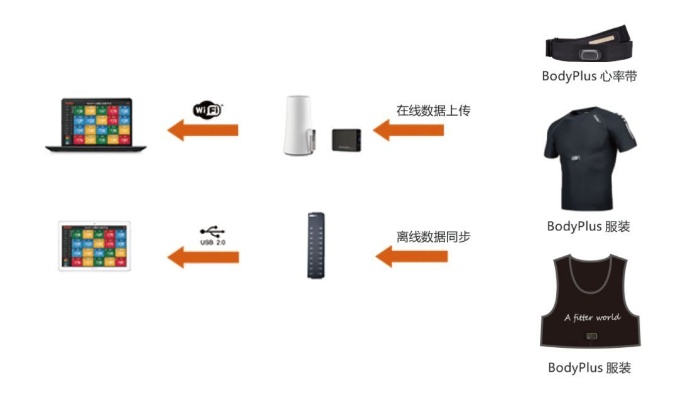 智能算法建立训练裤 运动装备智能设计新思路