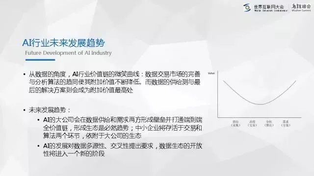 未来的人工智能 探索AI技术的发展趋势和应用前景