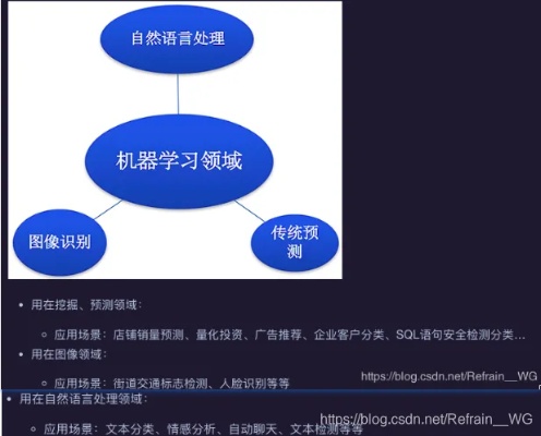邹博机器学习下载 学习机器学习必备工具下载