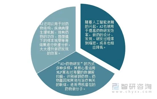 医学人工智能方向的发展现状及未来趋势探析
