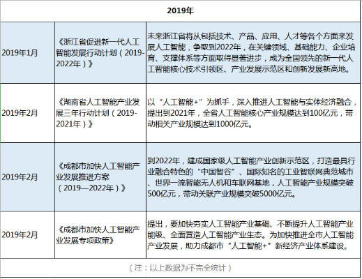 中国人工智能新突破 探讨人工智能技术的最新发展