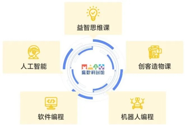 人工智能教育加盟项目 开创智能教育新时代