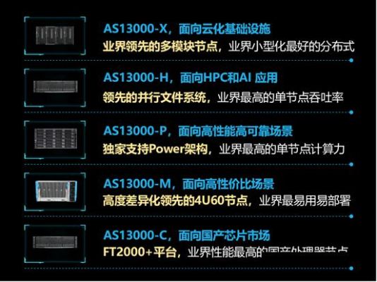 2400ai 智能化时代的新兴技术