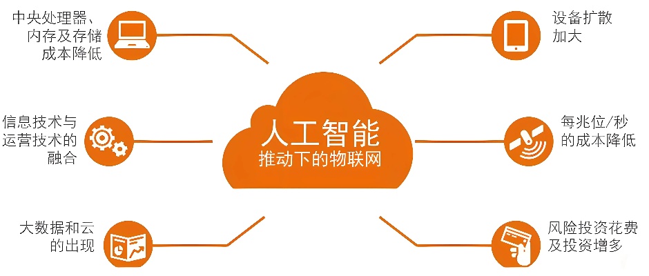 人工智能技术产品 探索人工智能技术产品的发展趋势