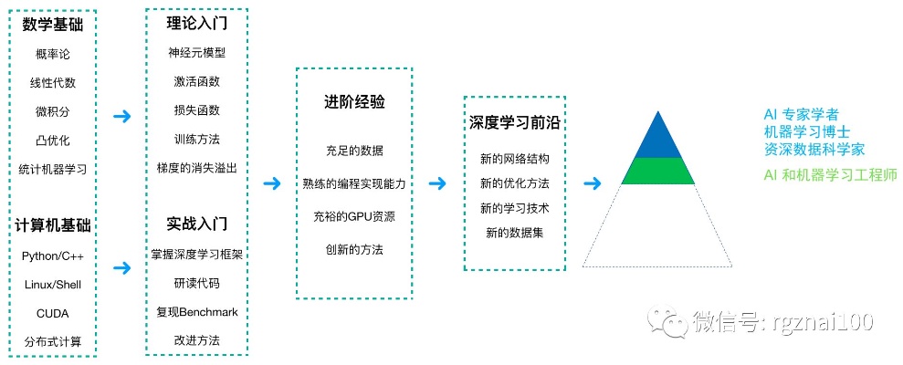 汽车智能算法就业方向 探讨智能汽车领域中算法工程师的职业发展路径