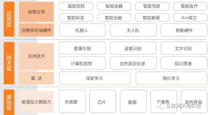 保险公司如何应用人工智能提高服务质量