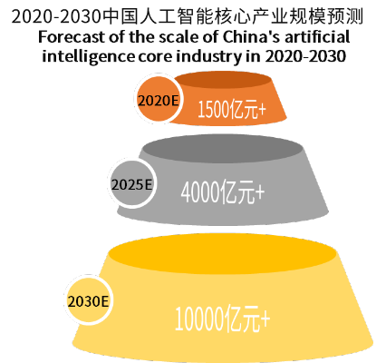中国强人工智能 探索中国人工智能技术的发展之路