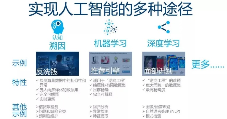 李磊与人工智能的结合：探索未来智能化发展路径