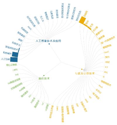 目前人工智能技术排名 探究人工智能领域的最新技术排行榜