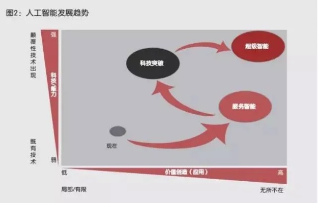 布局人工智能产业 探讨人工智能在未来的发展趋势和布局方向