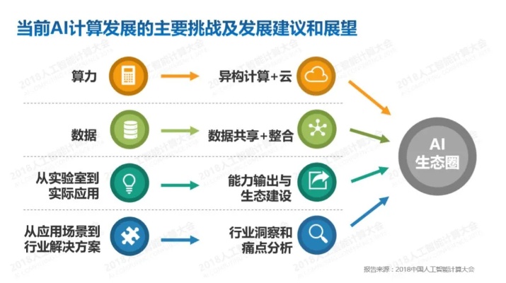 AI737 了解AI737的应用和发展趋势