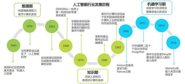 培训人工智能分析 掌握人工智能分析的基础知识和技能