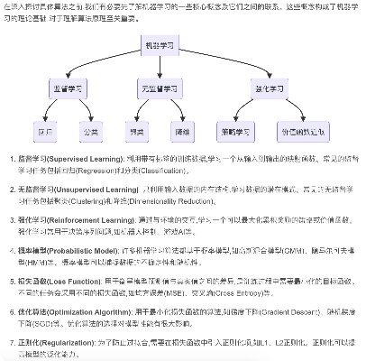 人工智能算法原理 深入探讨机器学习中的算法原理