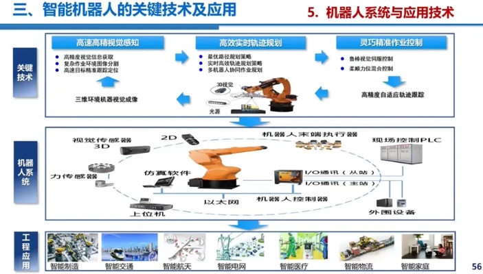 人工智能与机器人 探讨人工智能与机器人技术的发展与应用