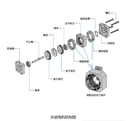 hb步进电机与人工智能 探索hb步进电机在人工智能领域的应用