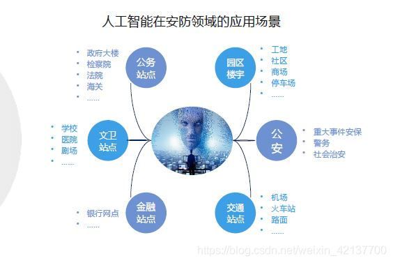 人工智能及其应用 深入探讨人工智能的发展和应用领域