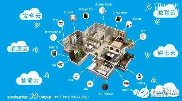 小米人工智能在哪 探寻小米智能家居的未来发展方向