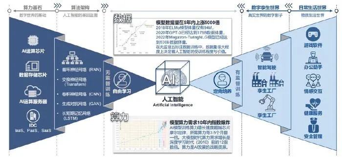 人工智能阶段的发展与应用 探索人工智能技术的前景与未来
