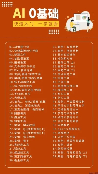 AI教程入门教程视频教程 从零开始学习AI技术