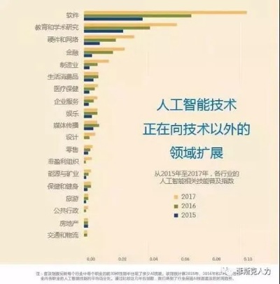人工智能公务员面试题 深度解析人工智能在公务员领域的应用