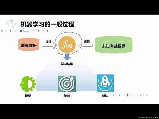机器学习14 深入解析机器学习中的难点问题