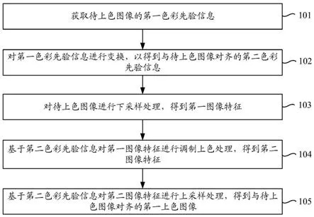 人工智能上色技术在图像处理中的应用