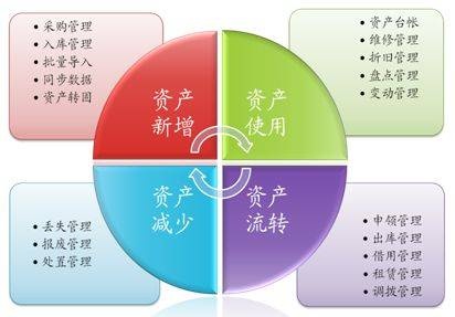 资产管理智能算法有哪些 探索资产管理的智能化趋势