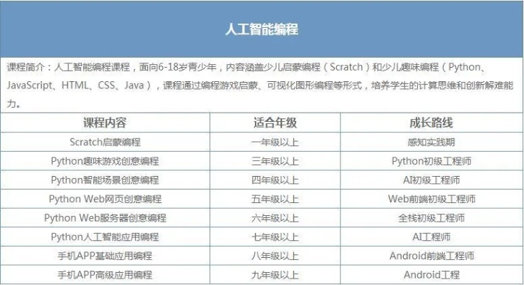 人工智能编程软件 选择最佳人工智能编程软件的指南
